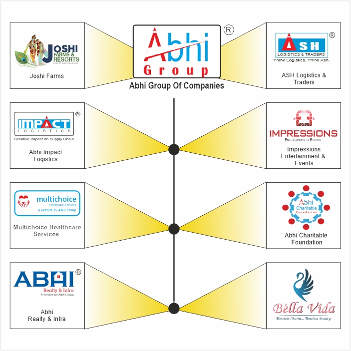 abhi-group-infographics